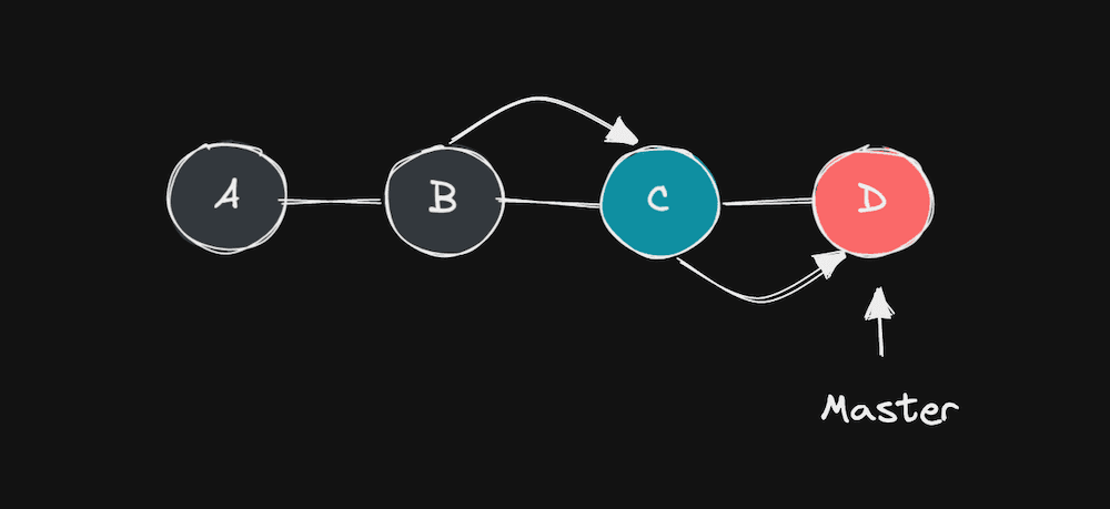 centralizedGit