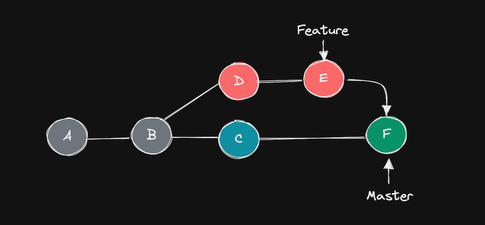 featureMergeWorkflow