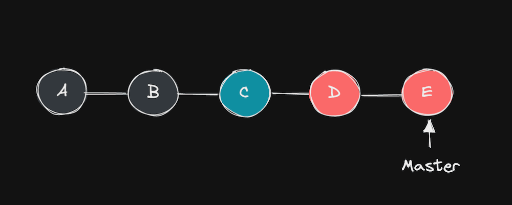 rebaseWorkflow